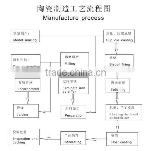 wholesale ceramic coffee cup /mug and saucer LJ-6063