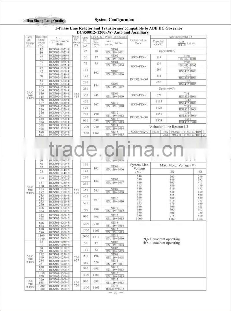 HKSG2-0.8 Iron core input reactor