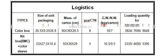 Prulde PLD2033S heat gun