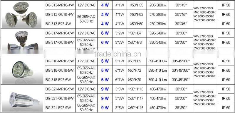 Brightest back COB led spotlight,3w/6w/9w led spotlight,MR16 led spotlight