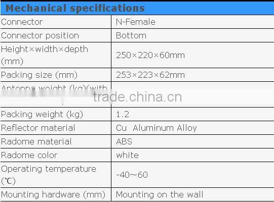 (800-2500MHz) Wall Mount Panel Antenna