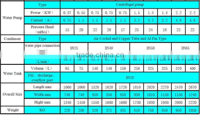 High Quality High Efficiency and Environmental Box Type Protection Air Cooled Water Chiller