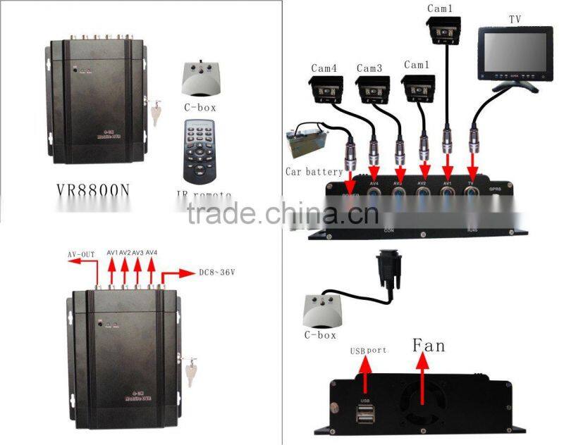 4-CH vehicle CCTV DVR/ car driving recorder