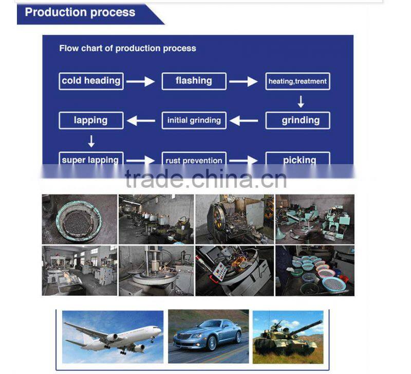 forged and cast grinding steel ball for mining