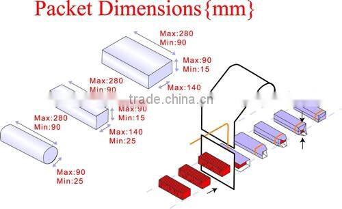 Automatic Over Wraping Packaging Machine without Pallet