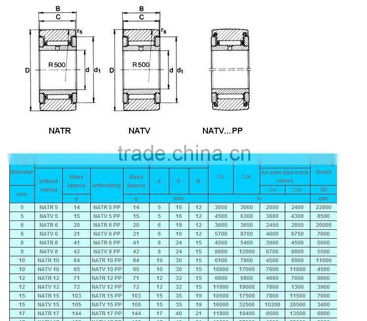 yoke type track rollers NATV5 PP NATR5