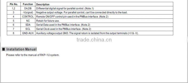 CE MEC approved meanwell rkp-1u rack system power supply 6kw 24v 240a
