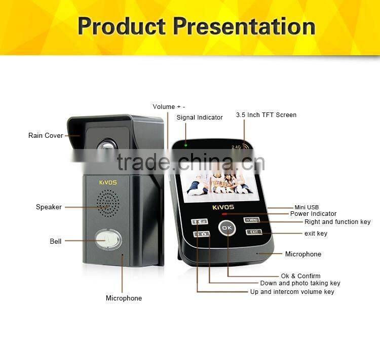 home decor security systems apartments eye door viewer with video doorbell