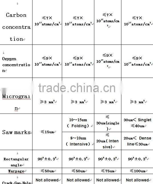 polycrystalline-silicon-solar-cells