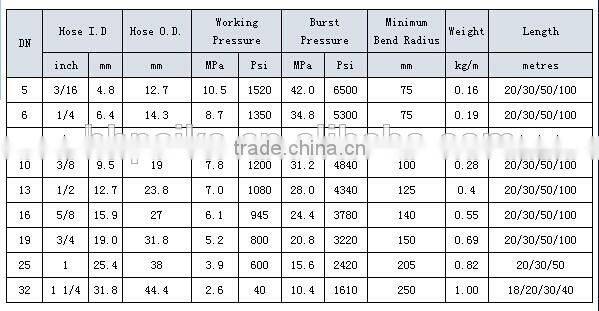 two high tensile fibre braided hydraulic hose