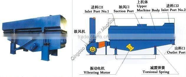 China factory direct sale:high quality clay sand reclamation production equipment