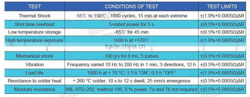 High precision Current Sensing Resistors, 3W, 1%, 3mohm-100mohm, 10mm pitch