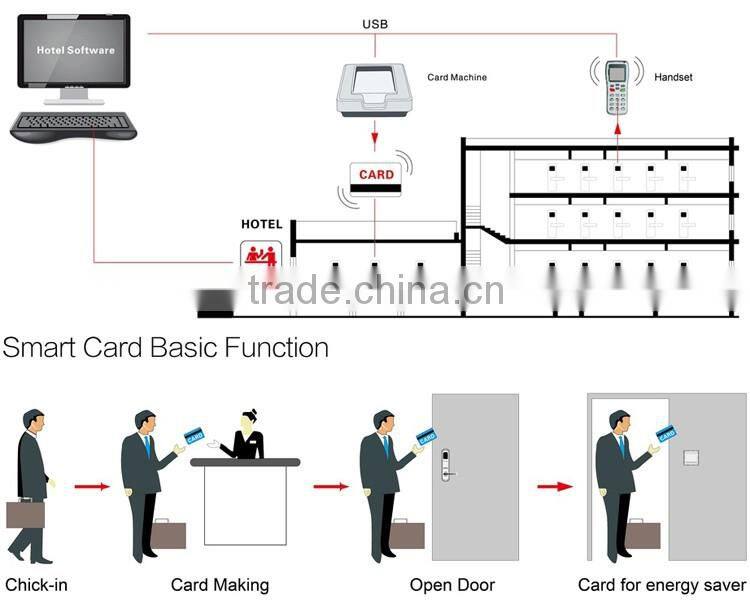 rfid card security handle safe electronic digital hotel smart keyless bedroom door lock