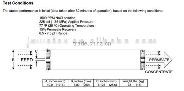 Hydranautics LFC Series RO Water Purifier Membrane