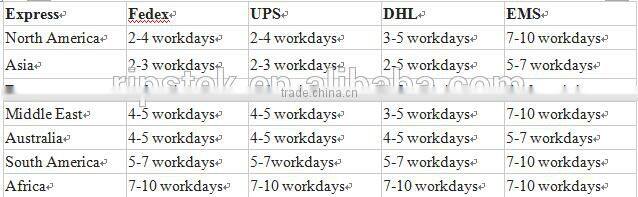 Japan KM 512LN Print Head For Konica Inkjet Printer Machine Spare Parts Konica Minolta 512 42PL Printhead
