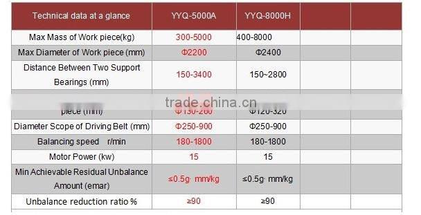 Dynamic roller balance machine YYQ-5000A used dynamic balancing machine with high quality