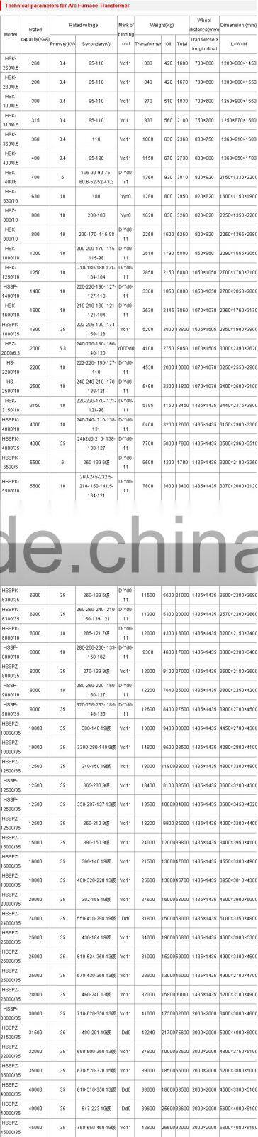 10kv 2200kva steel-making Electric Arc Furnace Transformer water cooled transformer