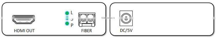 Custom HD long range HDMI support 3D transmitter receiver