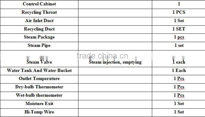 Electric high efficiency lumber drying kiln wood dry kiln