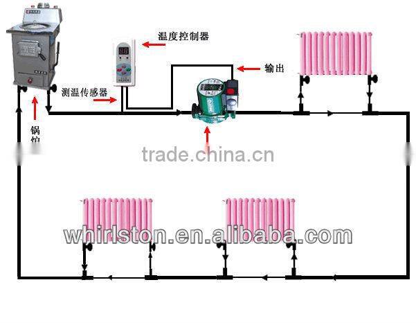 firewood heating boiler for home