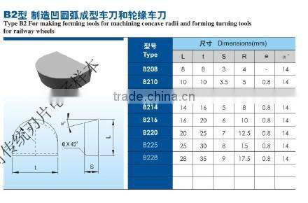 cemented carbide brazed tips for forming turning tools