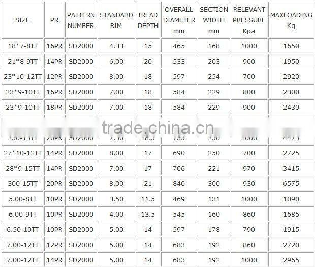 Industrial tyre with Brand Armour SD2000 full size and good quality