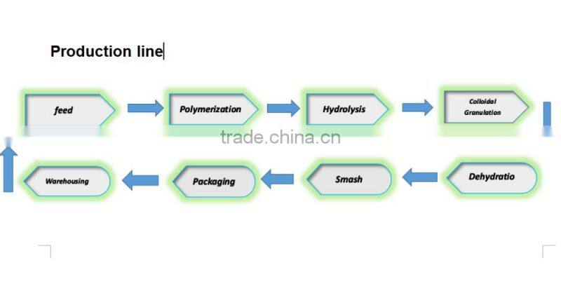 2016 high quality and best price types of flocculating agents polymer manufacturer
