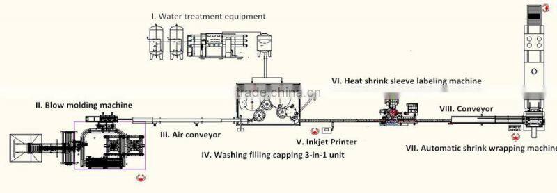 S26-Full automatic filling machine for water