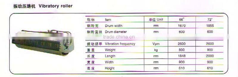 Vibratory roller for skid steer loader