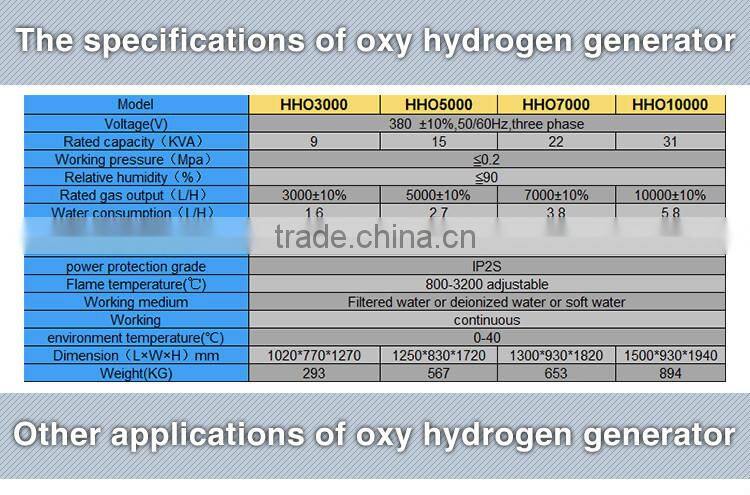 CE Certification super quiet generator muffler saving fuels