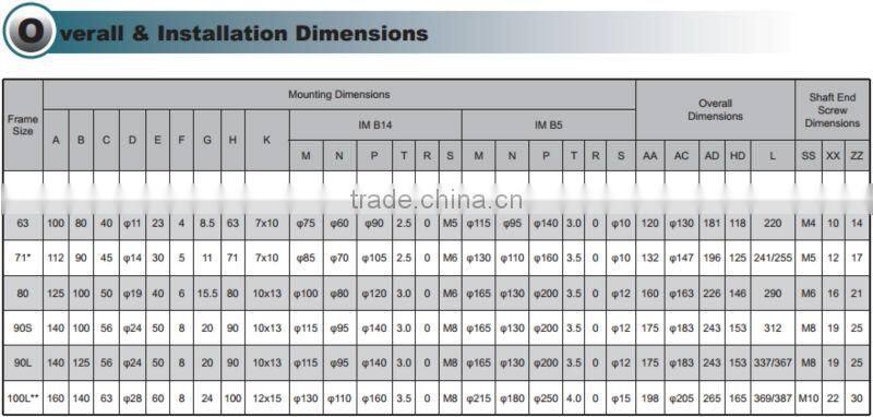 IE Standard Single Phase Capacitor Run Asynchronous Motors Aluminum Housing MY712 2