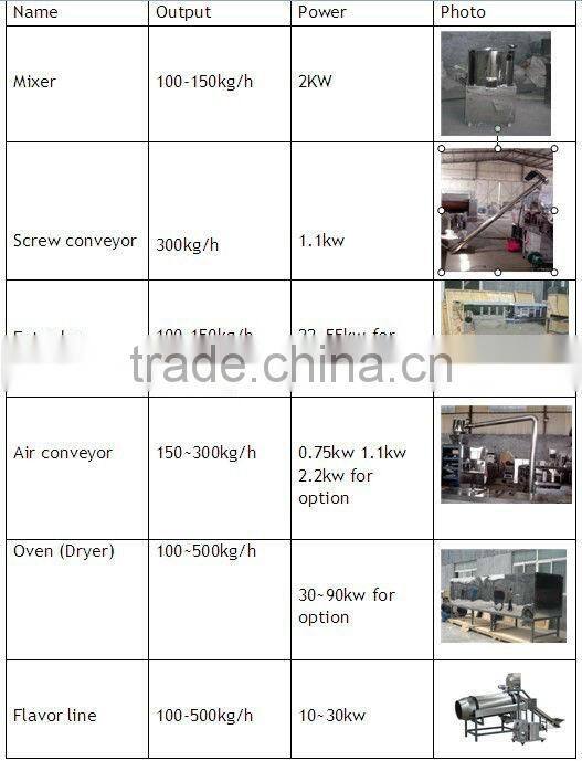 Delicious Buckwheat/Corn/Rice Snack Food Extruder