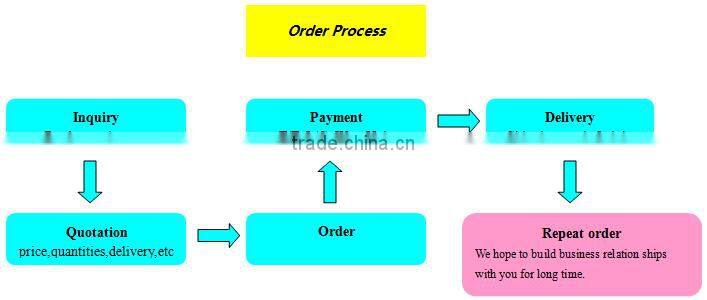 BS-HD420 concrete dividing tools, hydraulic rock divider, stone crusher machine