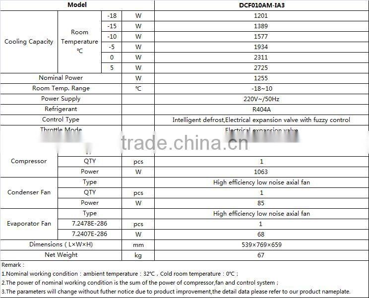 Cold Room Monoblock Refrigeration Unit