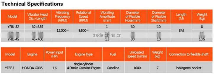 Promotionand reasonable price Concrete Vibrator