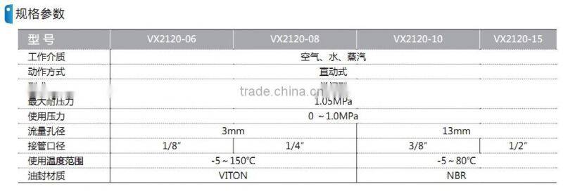 VX series solenoid valve with high quality