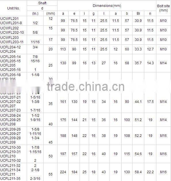high quality flange pillow block bearing UCFL204-12