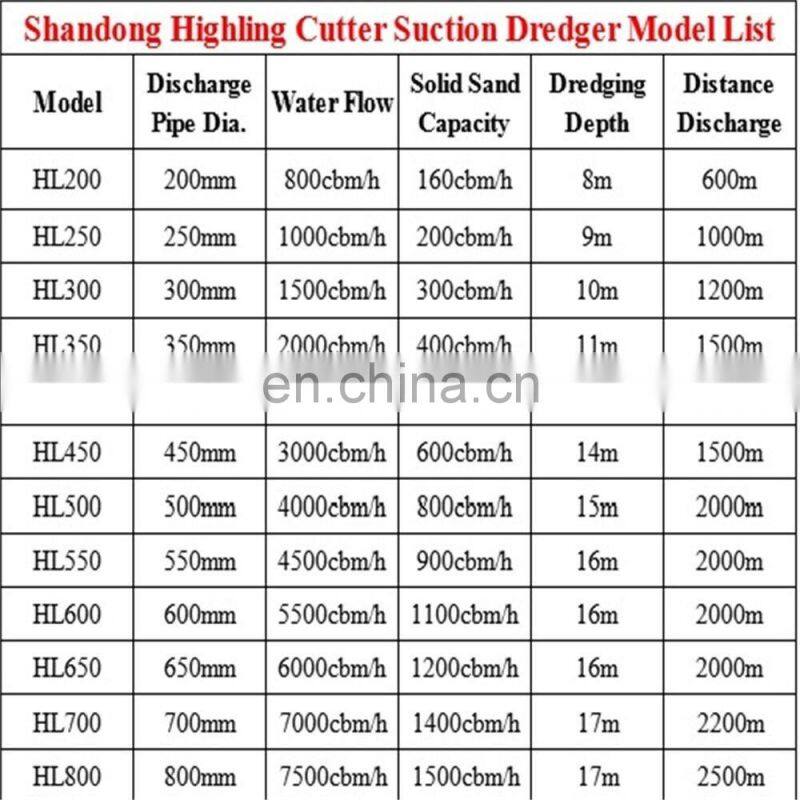 Sand Transportation Ship Capacity 300ton For Sale China