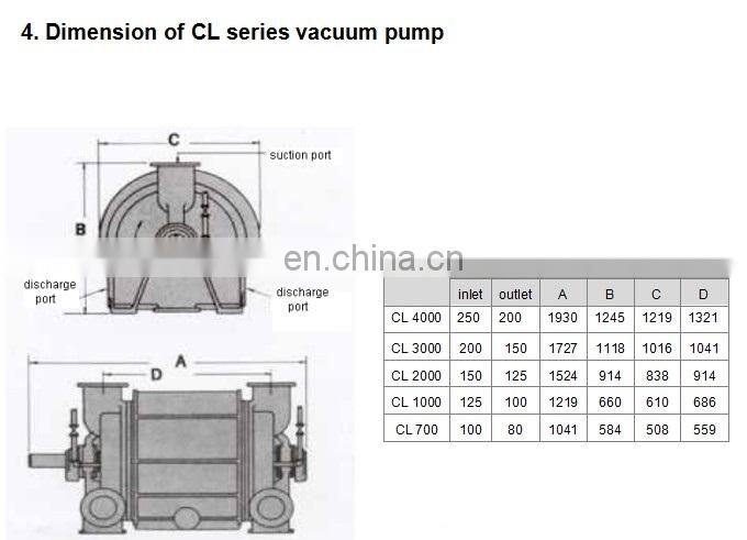 cl-702 used in sugar factory co2 liquid ring vacuum compressor pump in Thailand