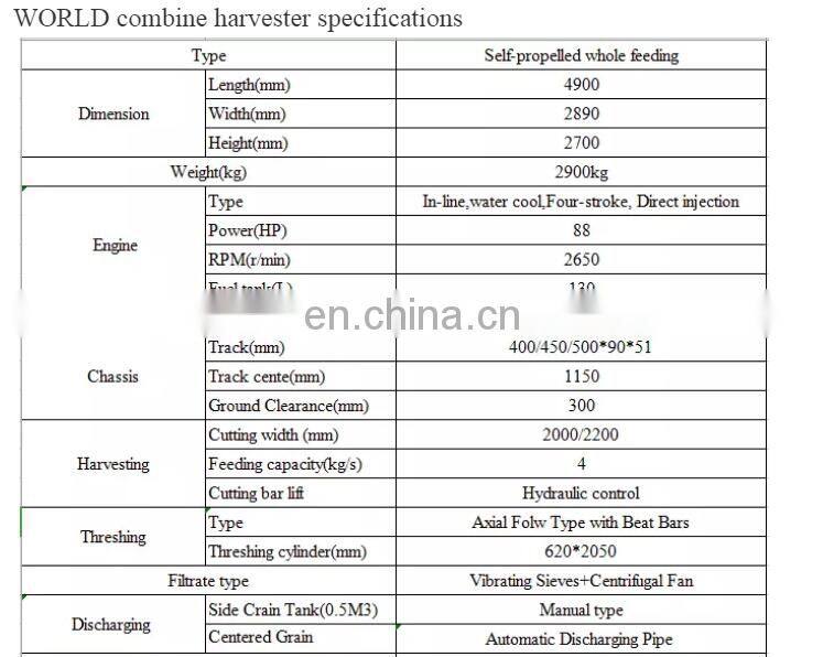 farm machinery world combine harvester rice