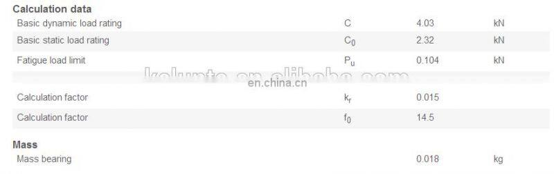 Factory directly sale deep groove ball bearing 61804 series bearing 20*32*7mm for ceiling fan