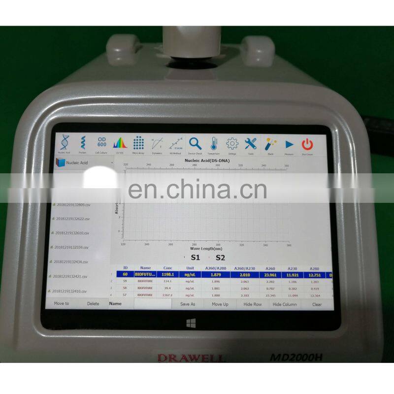 Micro Volume Spectrophotometer Dna Testing Machine