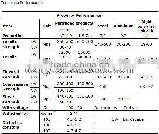 Fiber Reinforced Plastics Fabricante
