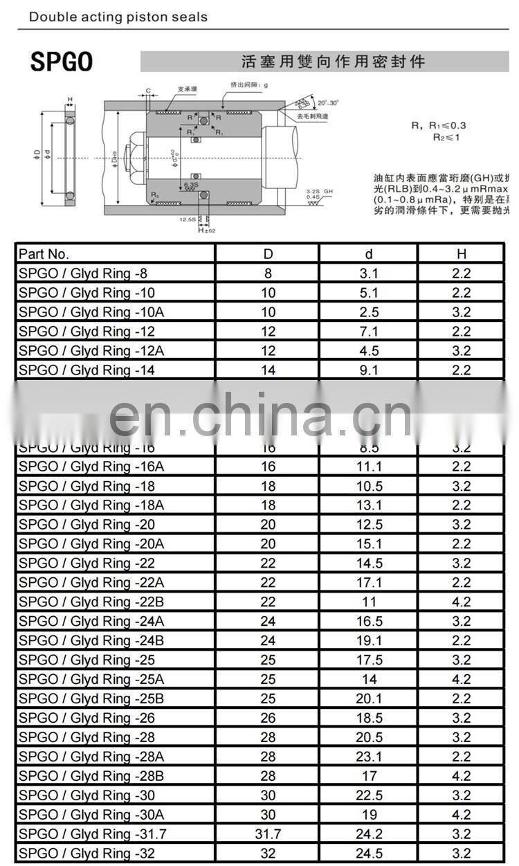 Free Sample NBR PTFE Bronze Double Acting Compact Piston Seal SPGO Seal Glyd Ring For Hydraulic