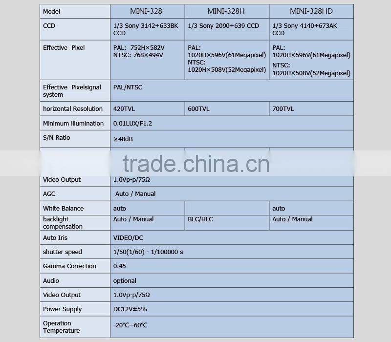 mini cctv camera ccd sony bus accessories indoor bus camera wholesale