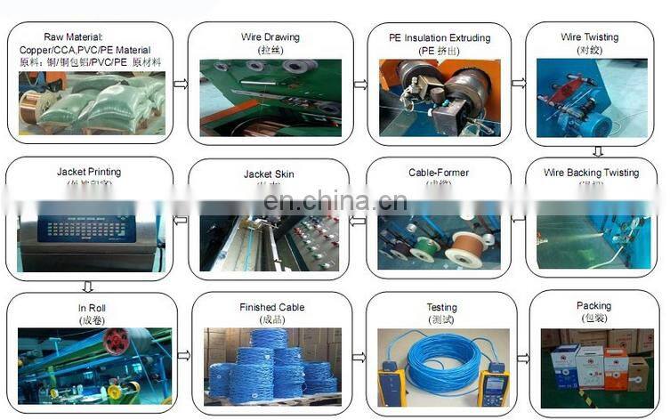 Chinese Supplier 23AWG 24AWG 26AWG Cat6 UTP FTP STP SFTP Lan Cable RVS