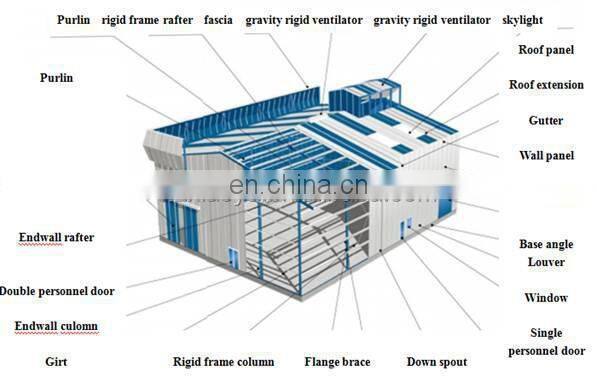 homes prefab houses light steel Villa masion for Europe