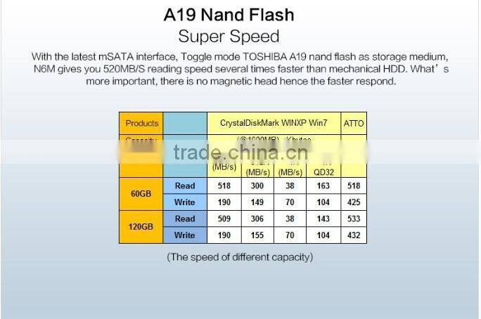 MLC M-SATA 60Gb SSD Solid State drive