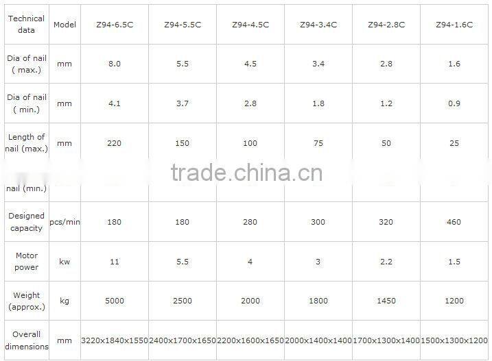 nails making machine in China