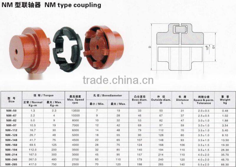 FCL type coupling with high quality